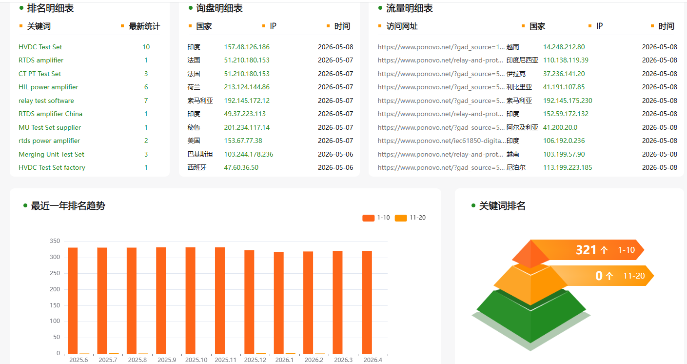北京博电新力电气股份有限公司(图6)