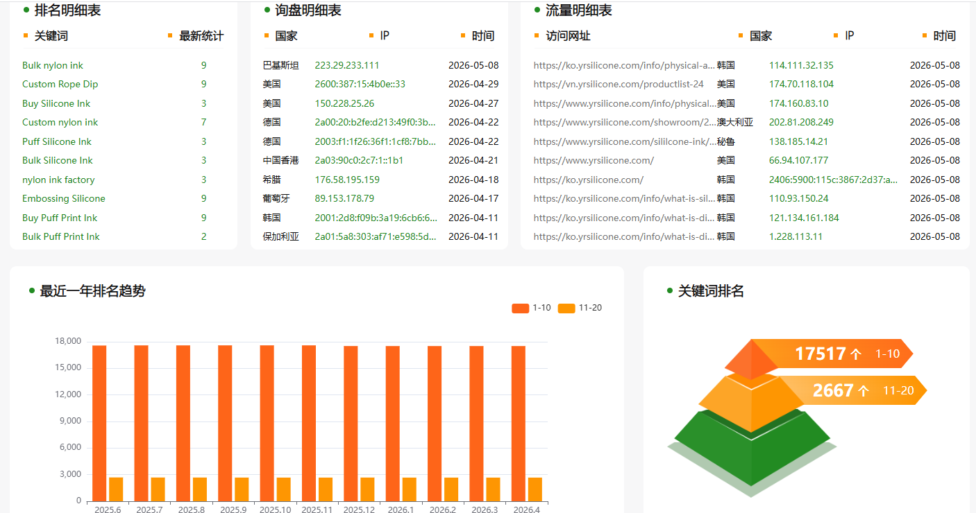 惠州益润有机硅有限公司(图5)