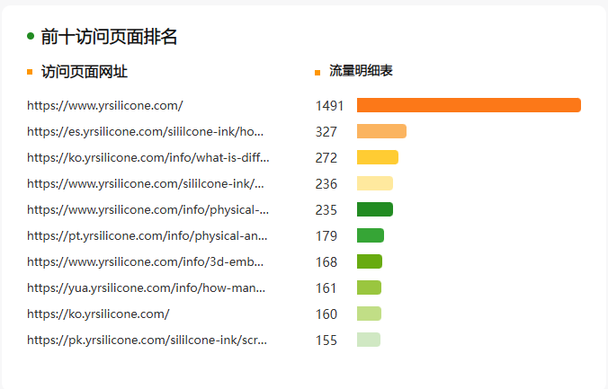 惠州益润有机硅有限公司(图4)