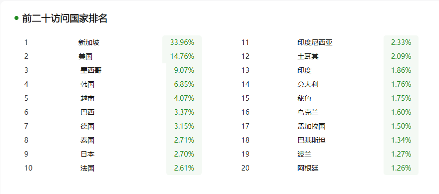 惠州益润有机硅有限公司(图3)