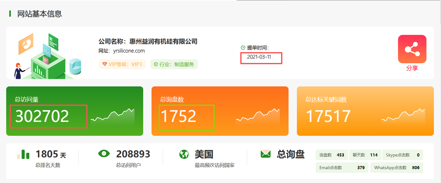 惠州益润有机硅有限公司(图2)