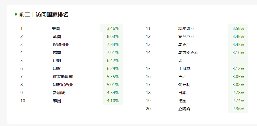青岛丰臣科贸有限公司(图5)