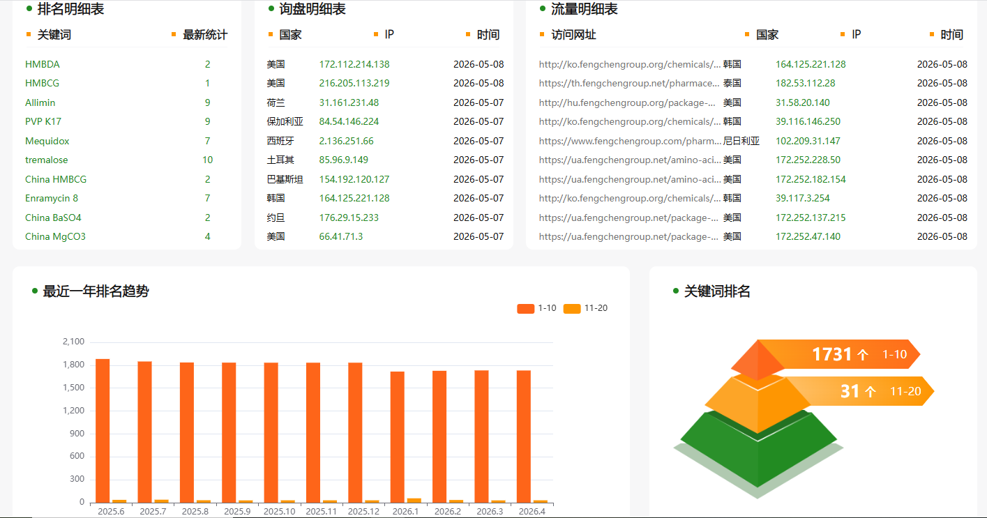 青岛丰臣科贸有限公司(图3)