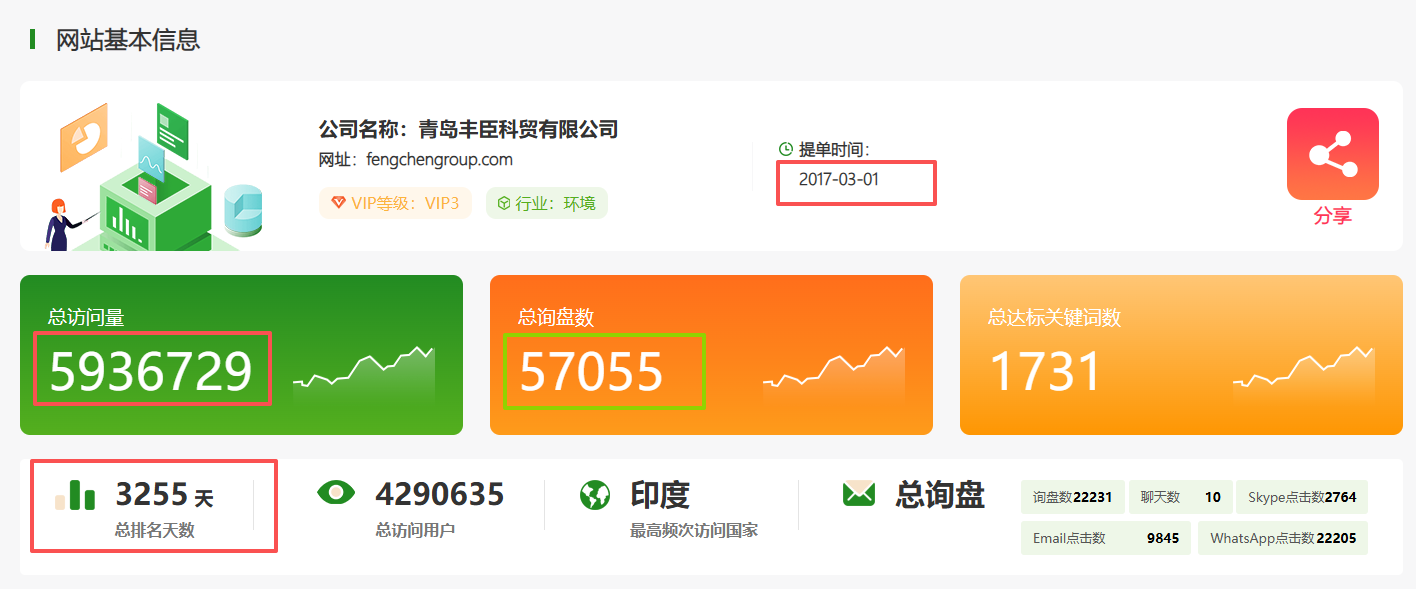 青岛丰臣科贸有限公司(图2)