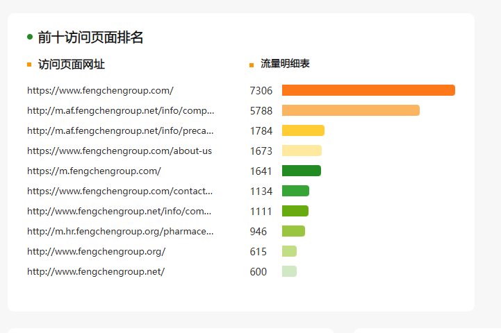 青岛丰臣科贸有限公司(图4)