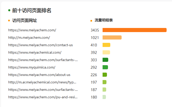郑州美亚化工产品有限公司(图4)