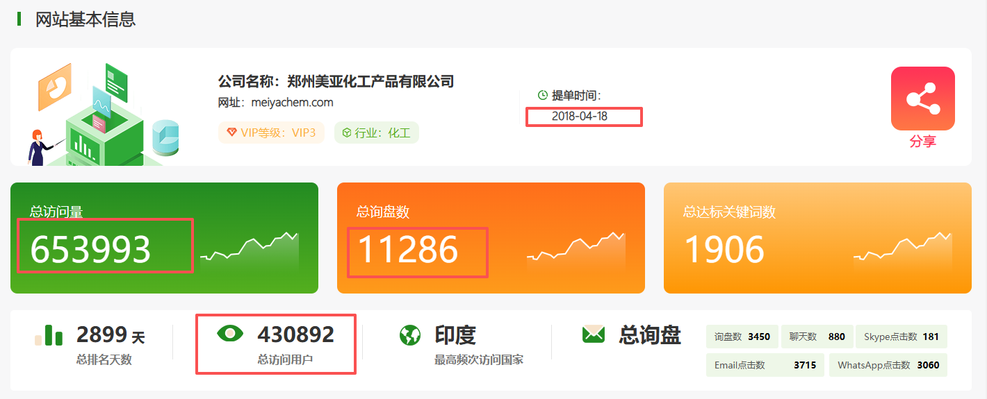 郑州美亚化工产品有限公司(图2)