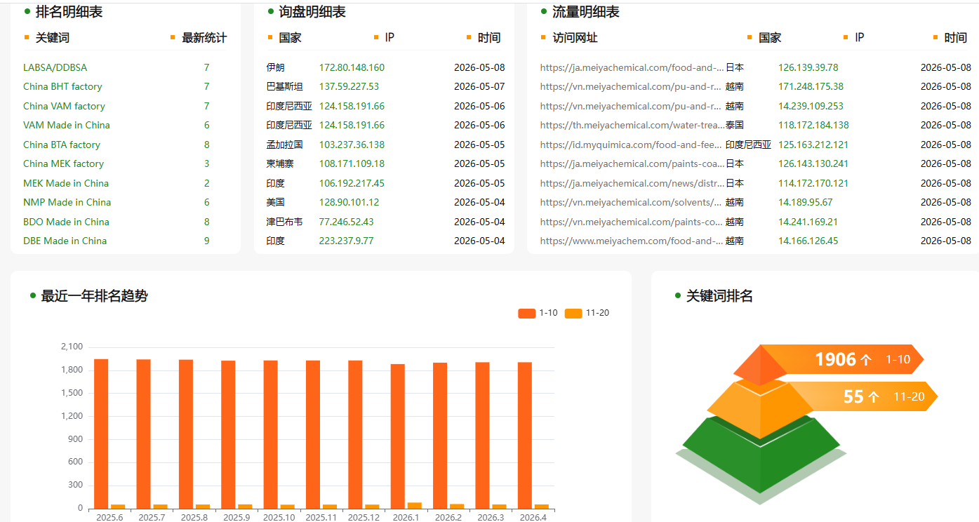 郑州美亚化工产品有限公司(图3)